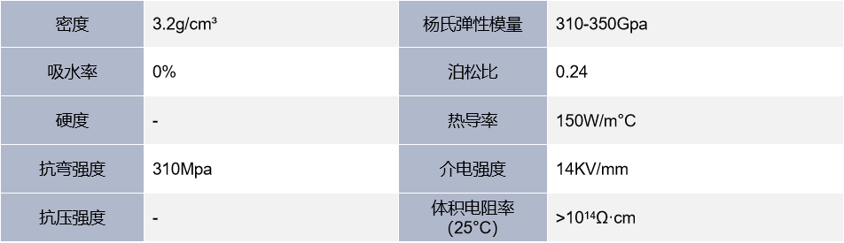 氮化铝表格.png